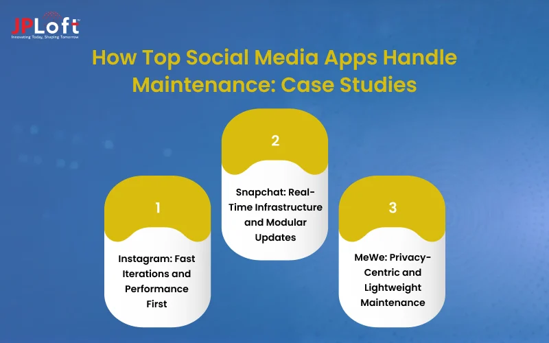 How Top Social Media Apps Handle Maintenance_ Case Studies